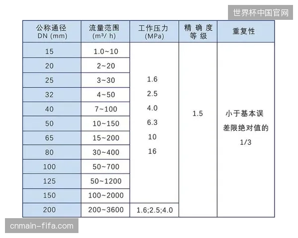 场馆内高频交互设备连接数增加300%，Wi-Fi7协议如何缓解大流量赛事运营压力